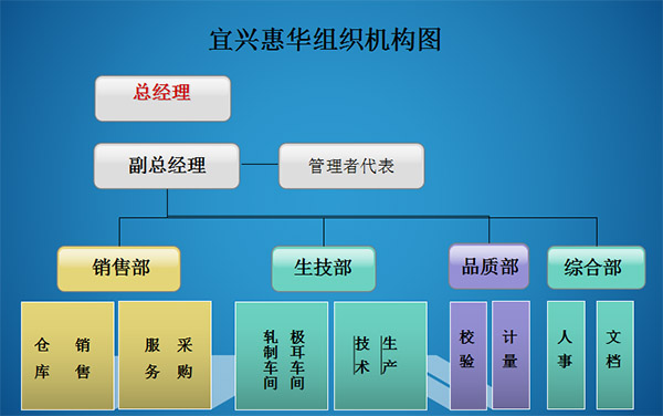 生產(chǎn)能力